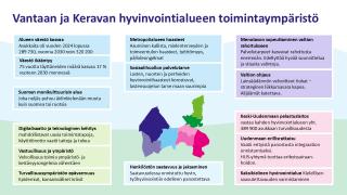 VAKEn toimintaympäristön kuvaus.