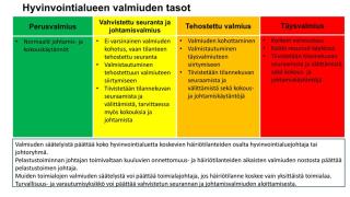 Hyvinvointialueen valmiuden tasot.