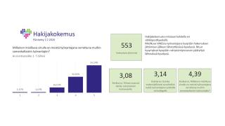 Hakijakokemuksen luvut 2025