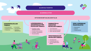 VAKEn organisaatiokaavio
