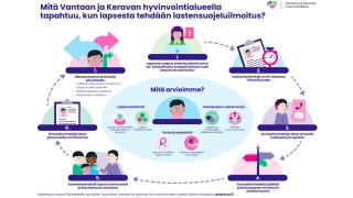 mitä tapahtuu kun tehdään lastensuojeluilmoitus?